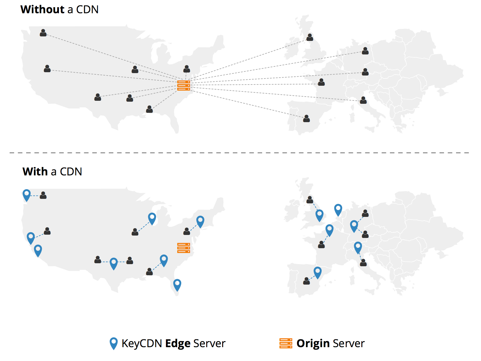 How a Content Delivery Network Works