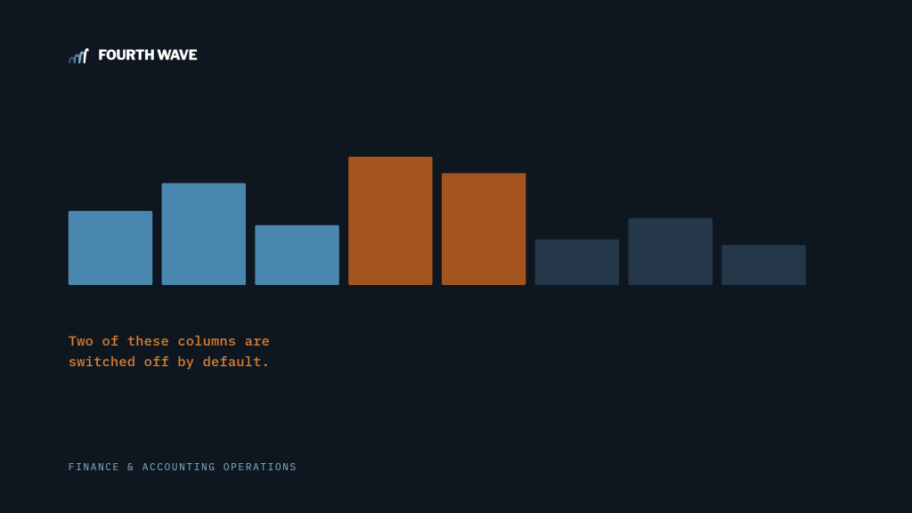Bar chart of GL Impact columns with two highlighted as switched off by default.